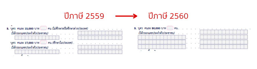 ค่าลดหย่อนบุตร