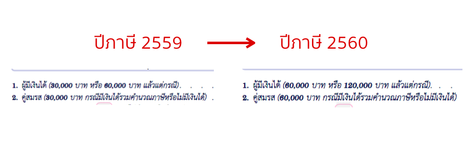 ค่าลดหย่อนคู่สมรส