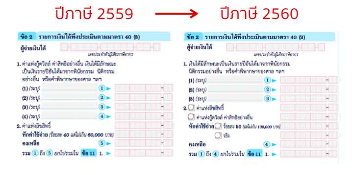 ค่าลิขสิทธิ์