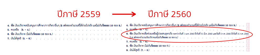 เงินบริจาคน้ำท่วม